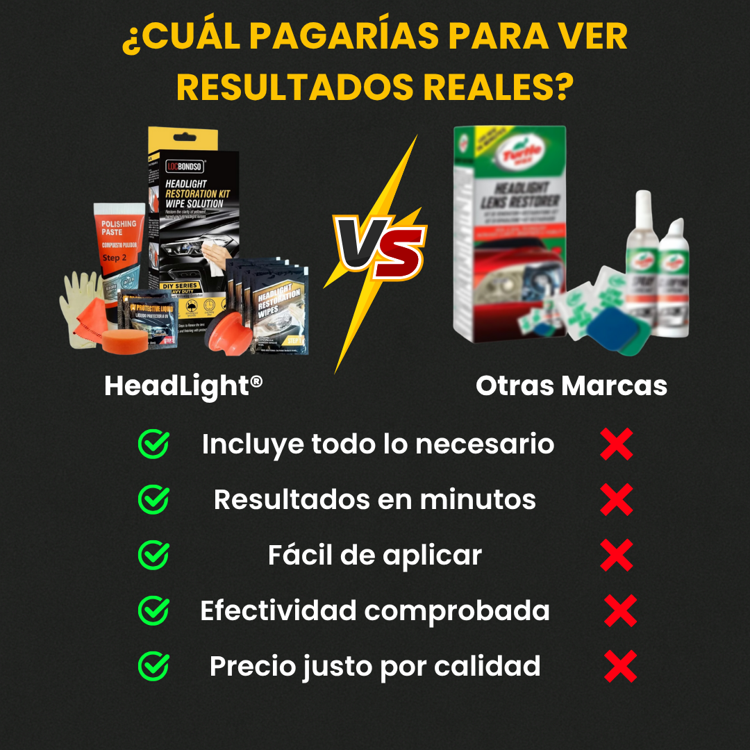 Kit HeadLight® | Restauración Total de Faros en Minutos