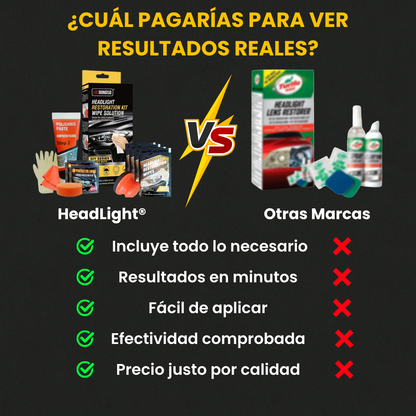 Kit HeadLight® | Restauración Total de Faros en Minutos