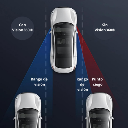 Vision360® 2x1 | Espejos HD para un Manejo Seguro