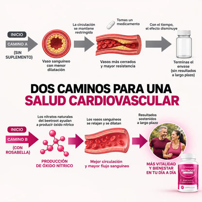 Rosabella® Beetroot - Circulación y Vitalidad