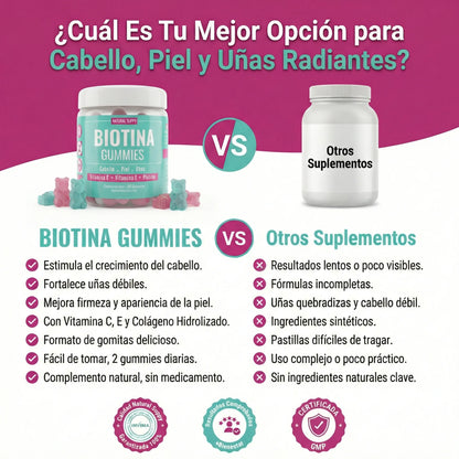 Natural Suppy® | Biotina Gummies a
